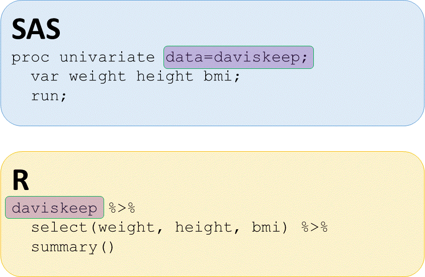 compare data definition in sas proc univariate and r codes