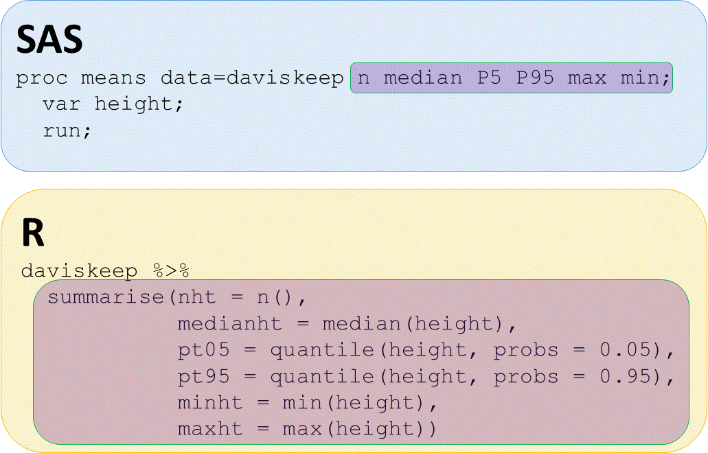 get specific stats in sas and r