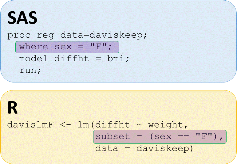 sas proc reg where option like subset option for R lm function