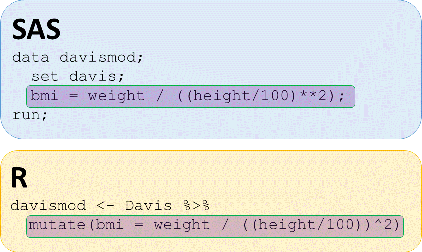 sas data step r mutate add bmi create davismod
