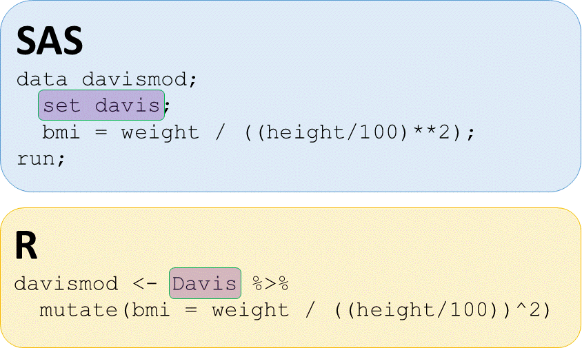 sas data step r mutate add bmi create davismod