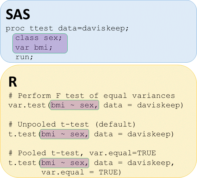 sas and r codes for pooled and unpooled t-tests