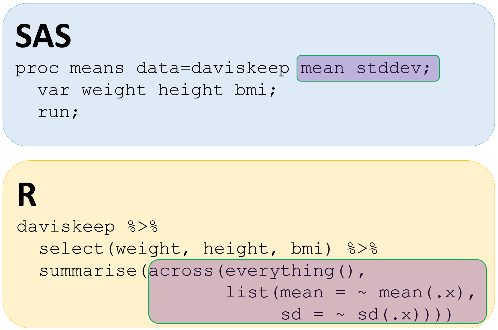 show similarity of proc means specific stats and dplyr summarise function from r