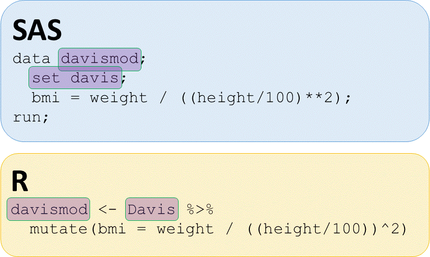 sas data step r mutate add bmi create davismod