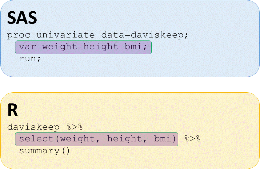 show sas var statement like select function in r