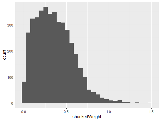 ggplot2 histogram all black