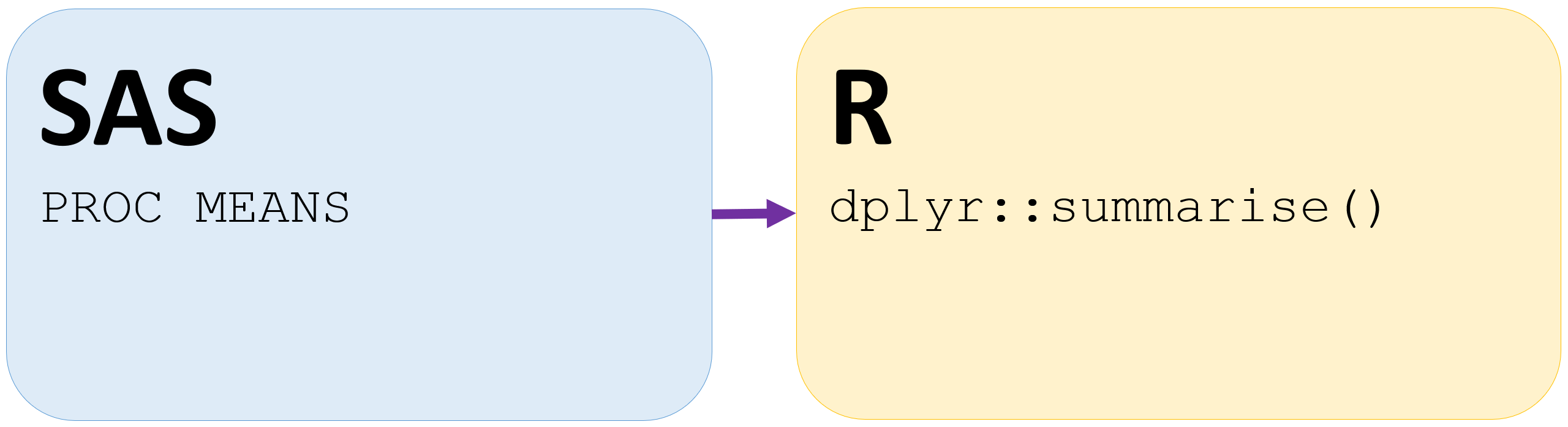 sas proc means like summarise from dplyr in r
