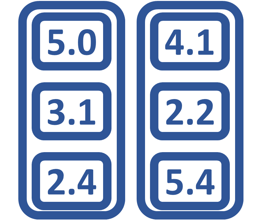 second vector 4.1 2.2 5.4