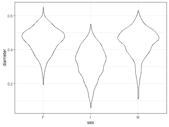 ggplot2 violin plot