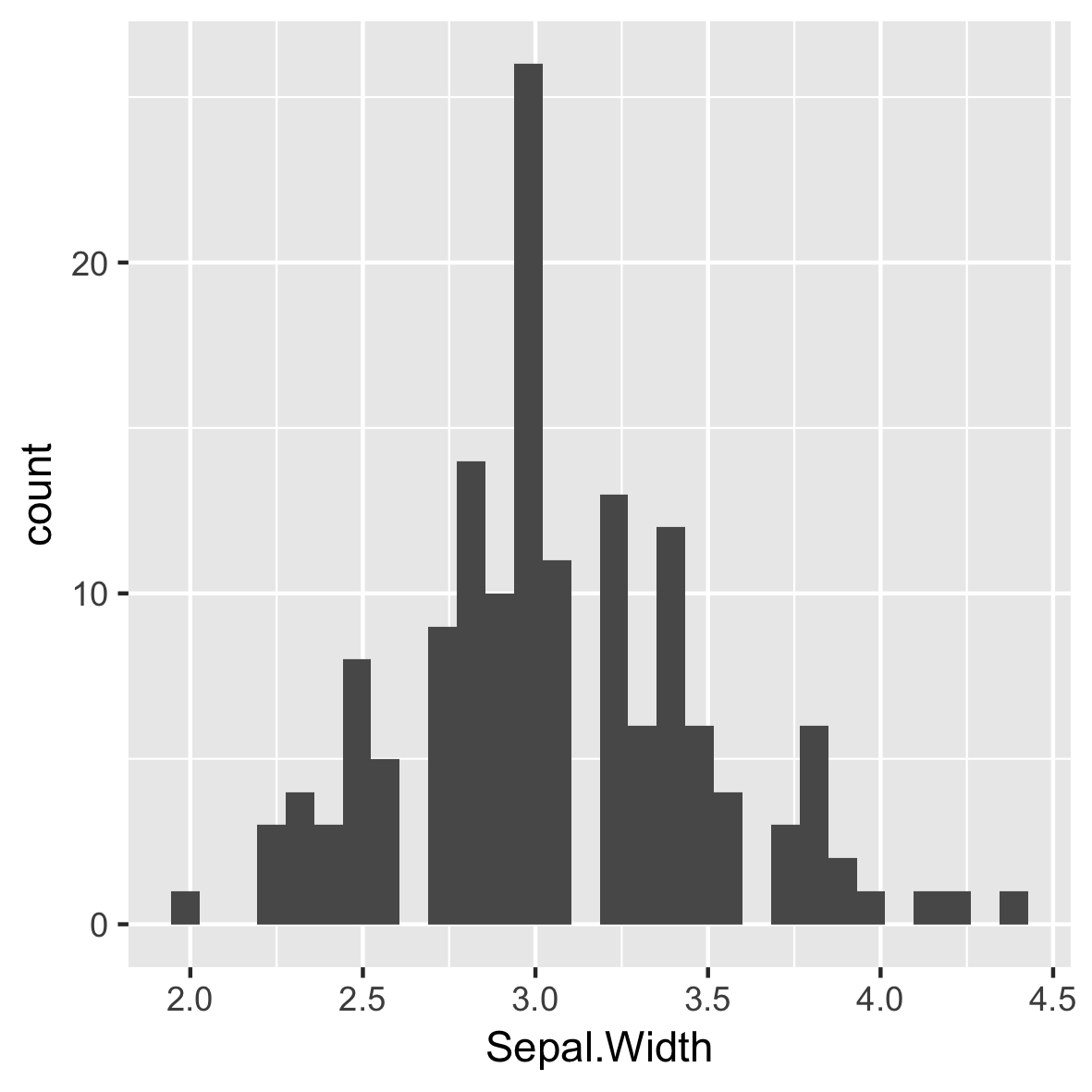 geomhistogram