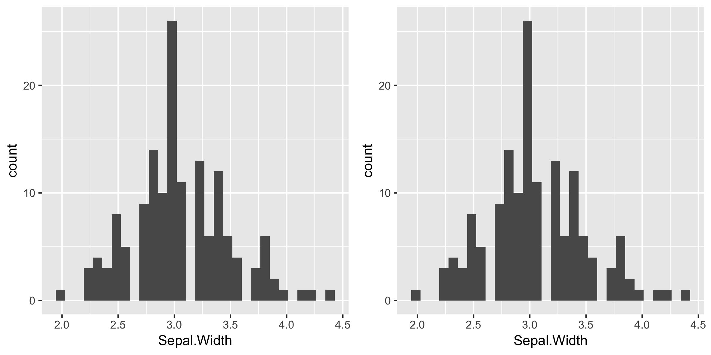 geomhistogram