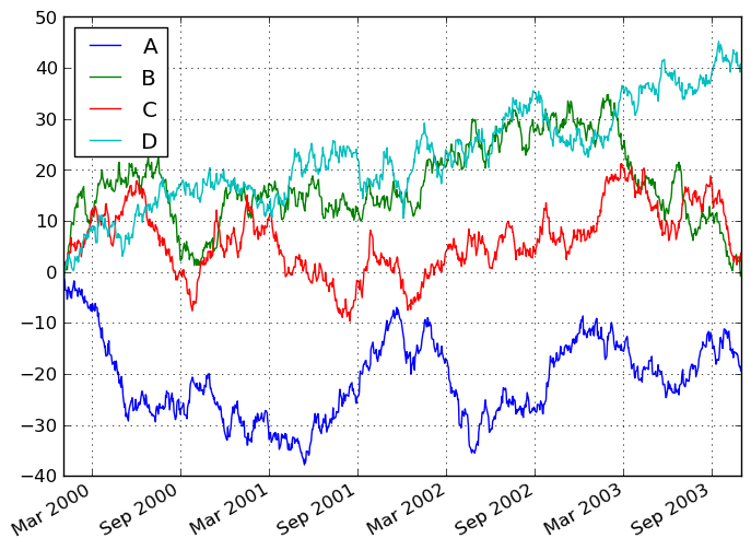 Example matplotlib visualization