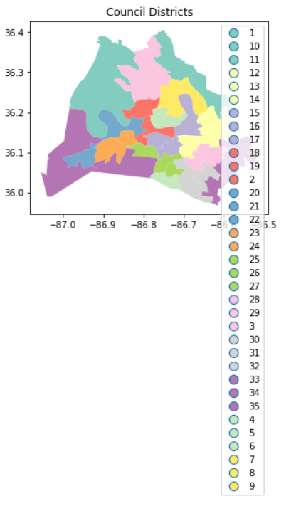 council district plot with long legend