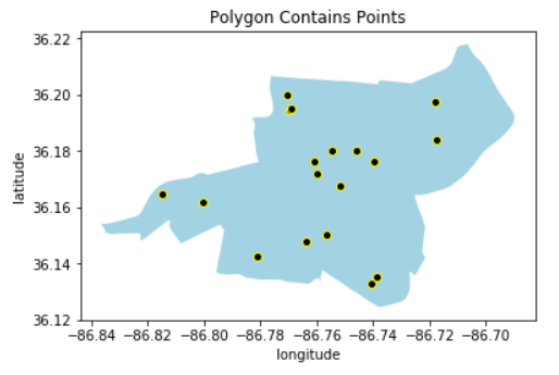 light blue polygon with black points