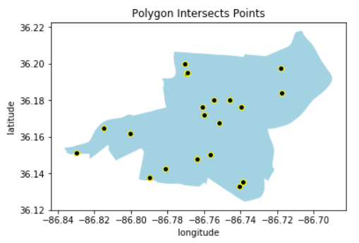 light blue polygon with black points