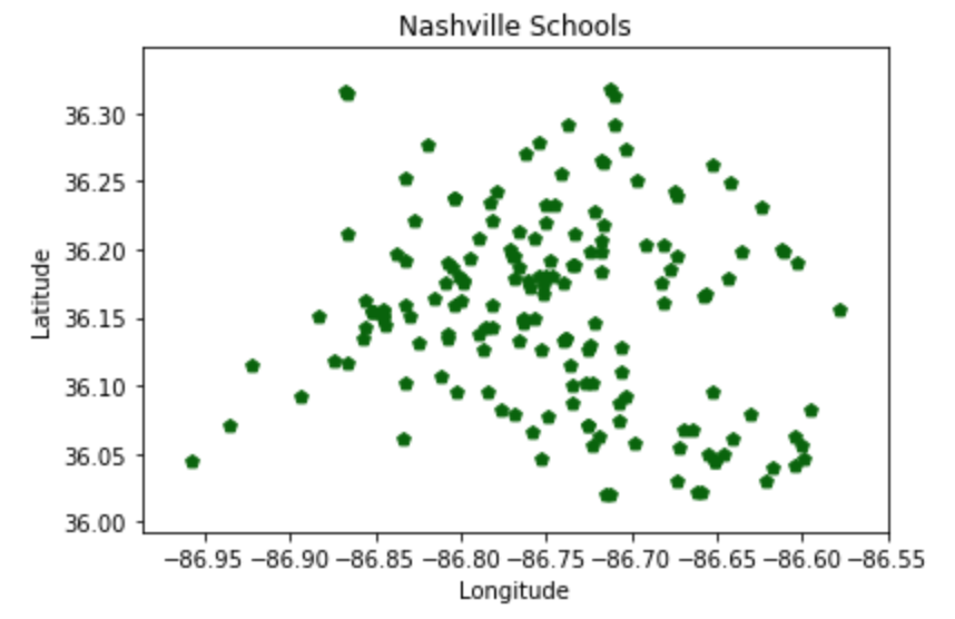 scatterplot of school locations
