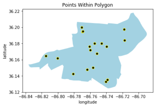 light blue polygon with black points