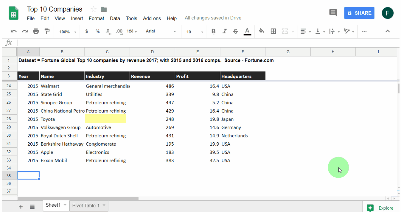PivotTableRowsAndColumns