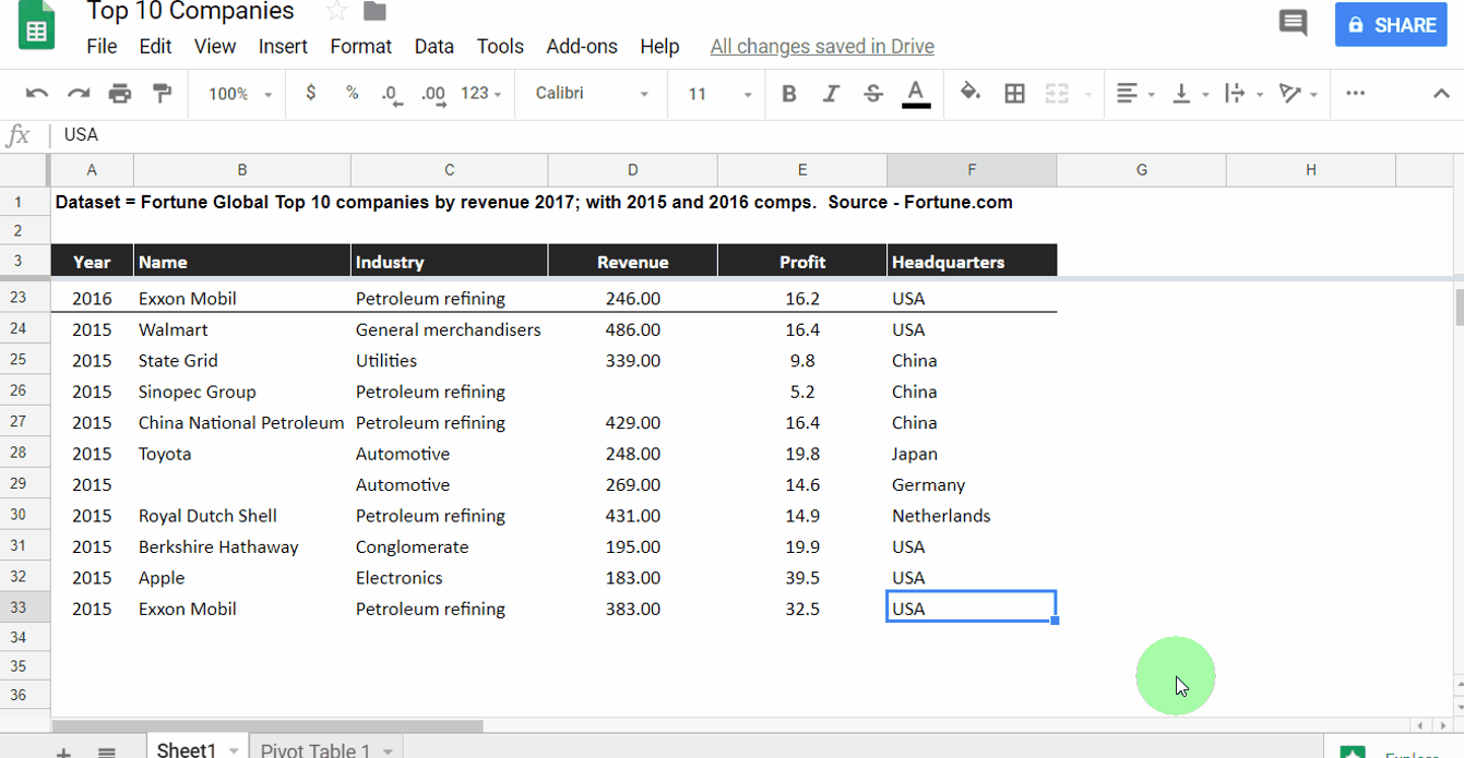 PivotTableRowsAndColumns