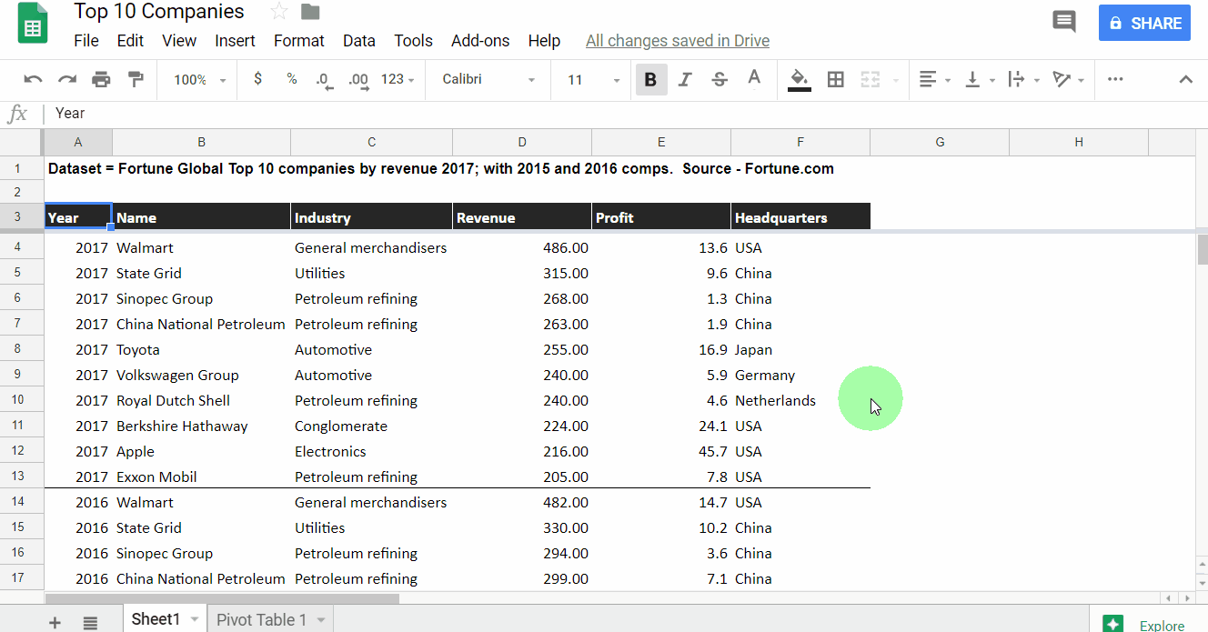 PivotTableRowsAndColumns