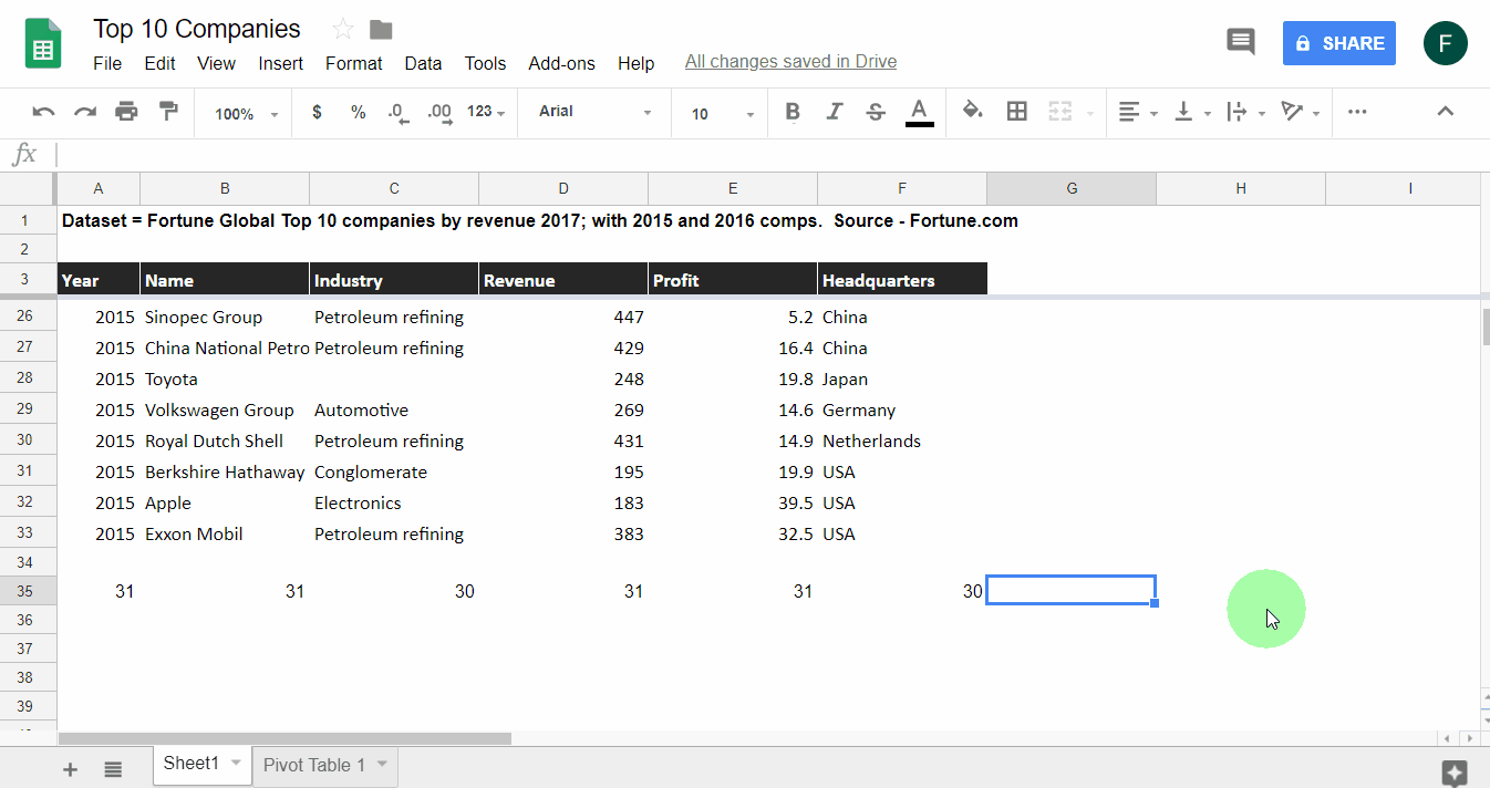 PivotTableRowsAndColumns