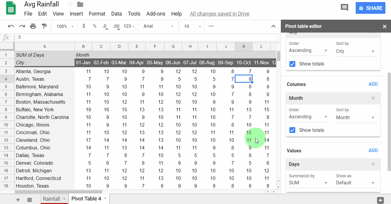 FullPivotTable