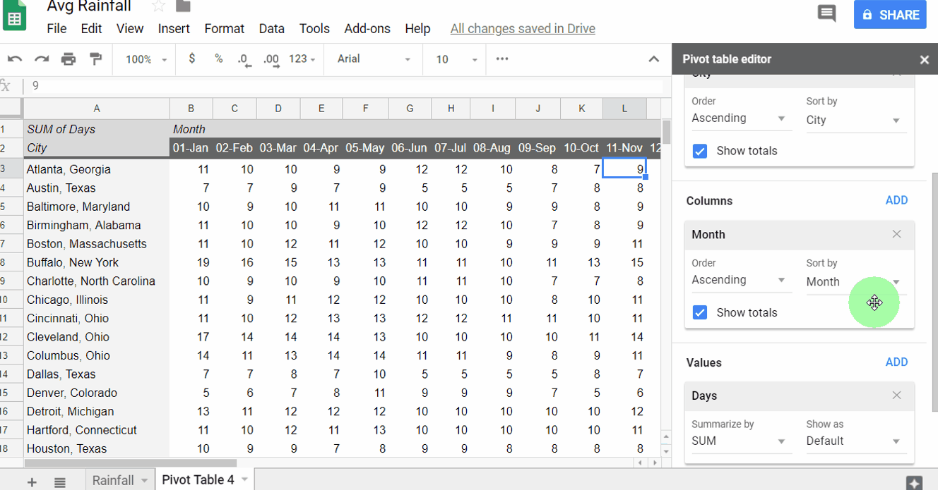 FullPivotTable