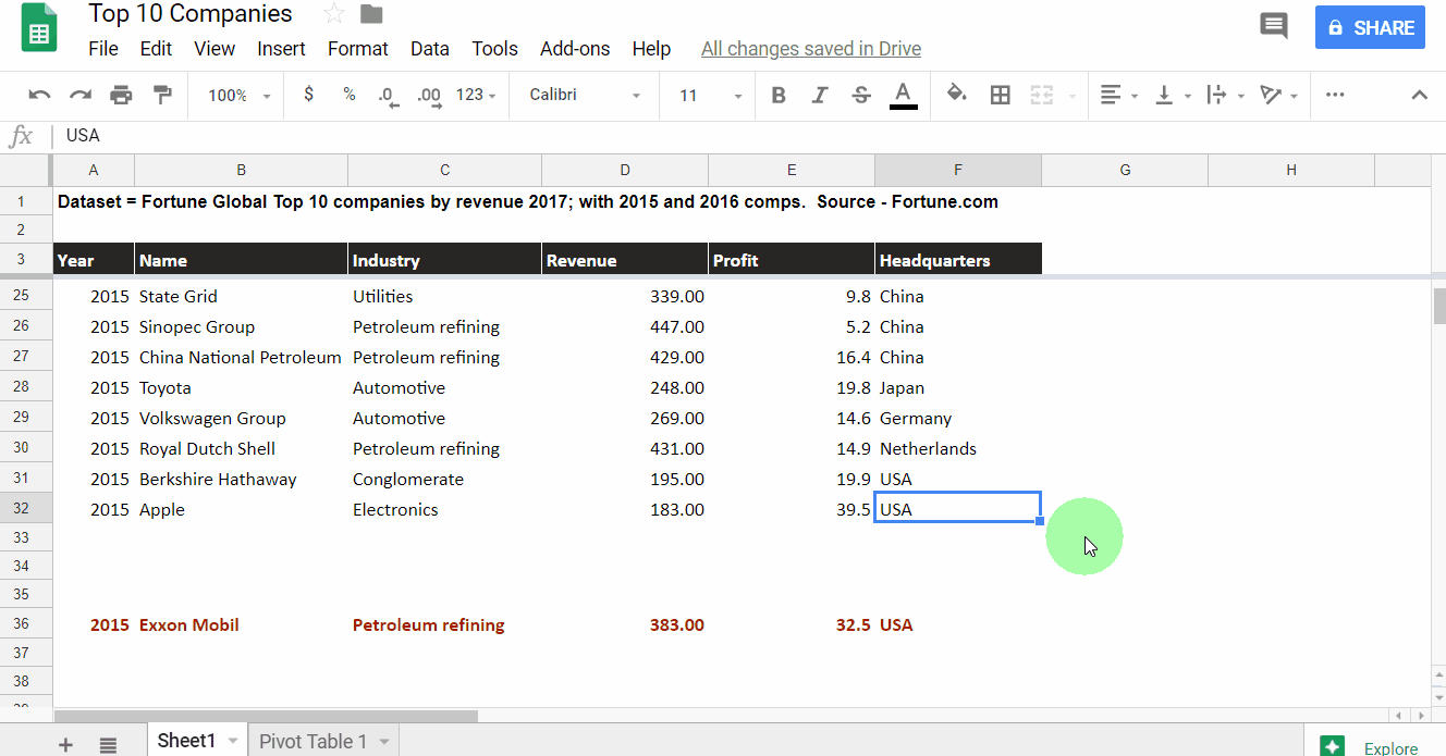 PivotTableRowsAndColumns
