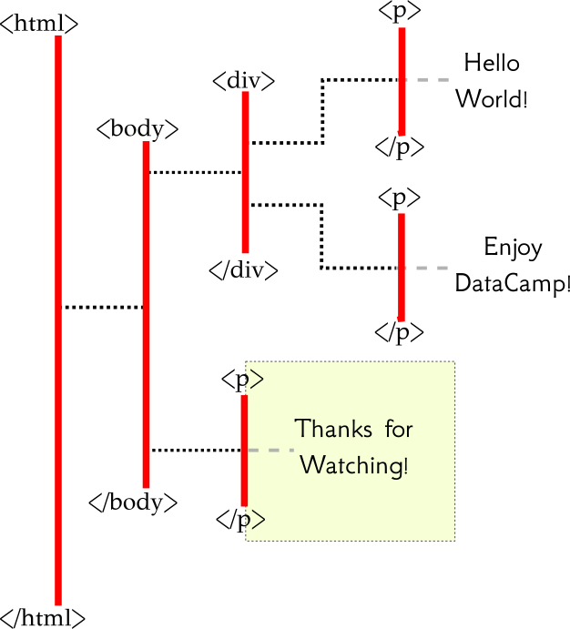 xpath_p_sel.png