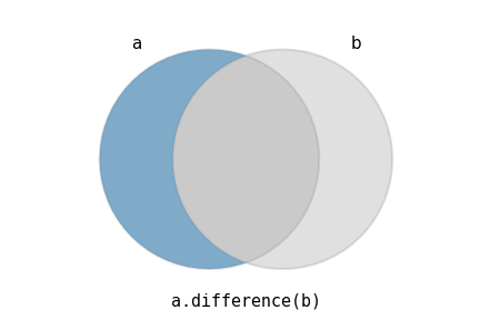 Spatial operations: creating new geometries | Python