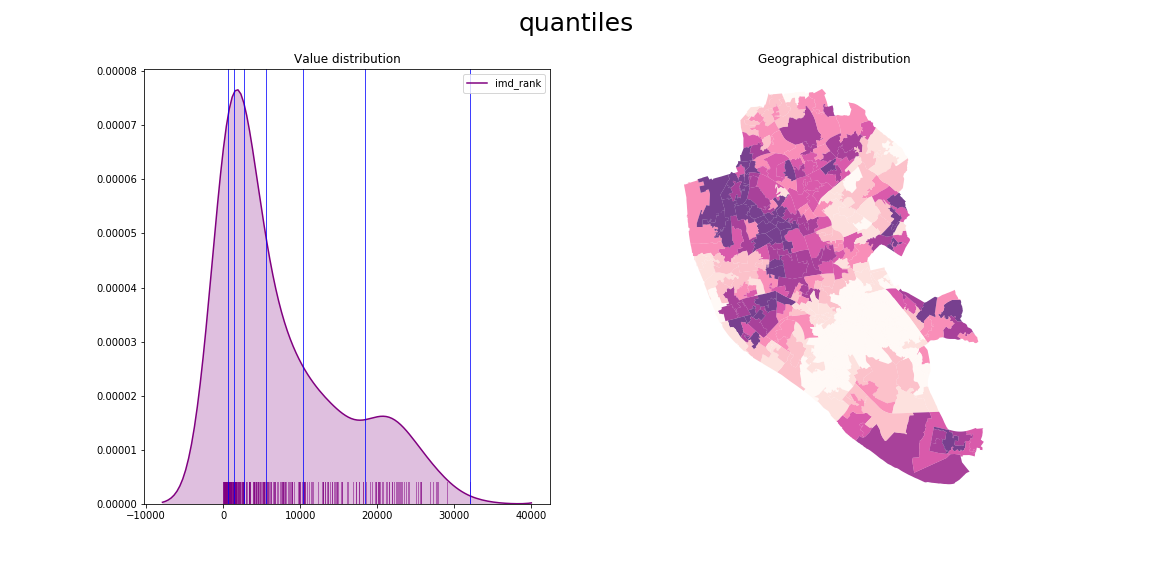 l04_quantiles.png
