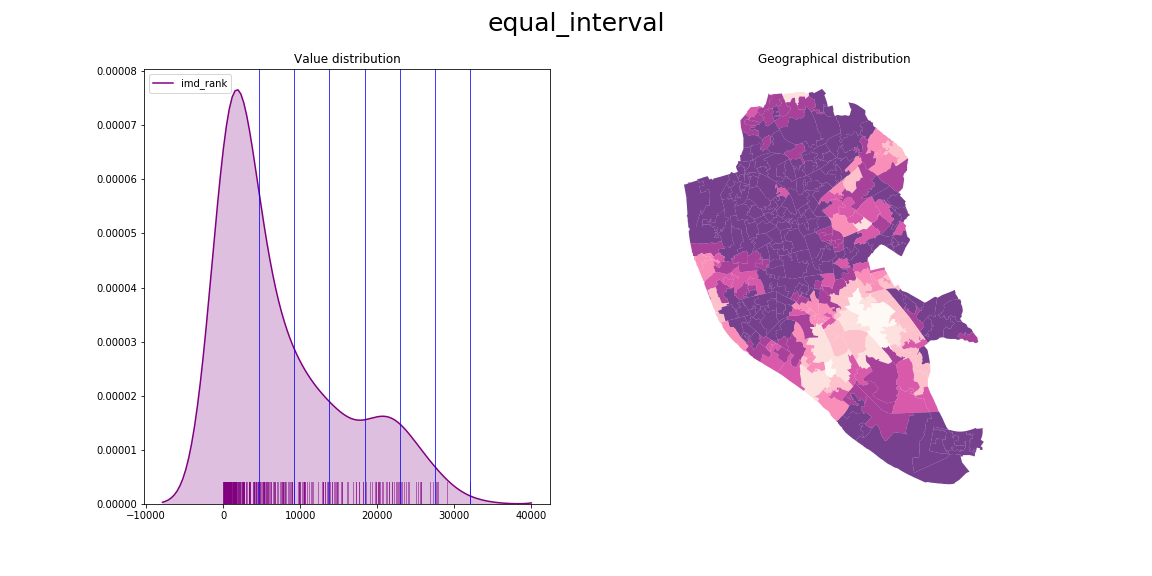 l04_equal_interval.png