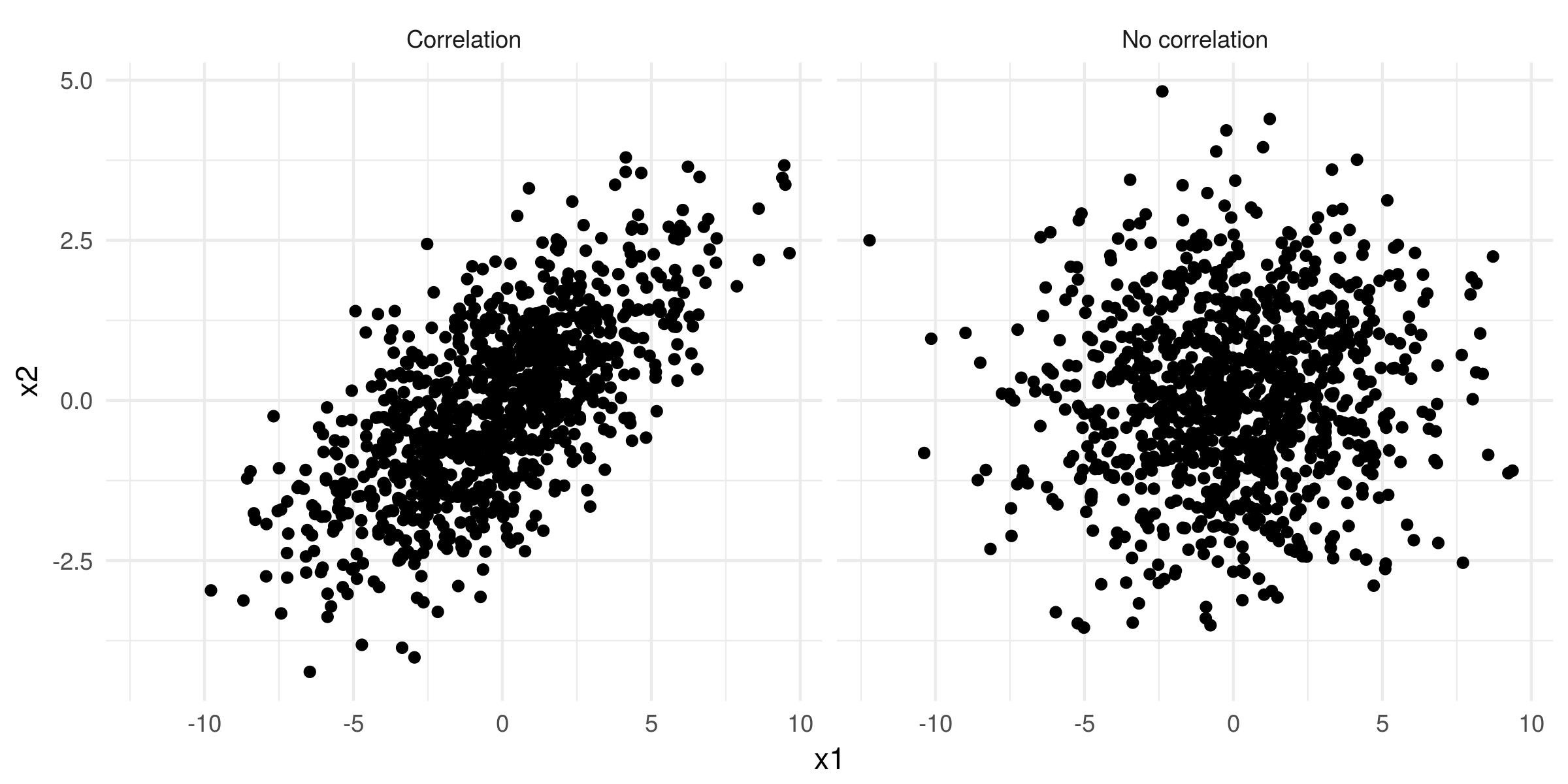 Example correlation plot