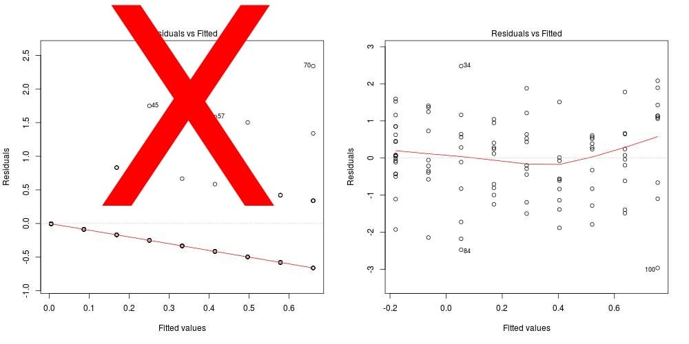 Normal vs non-normal residuals