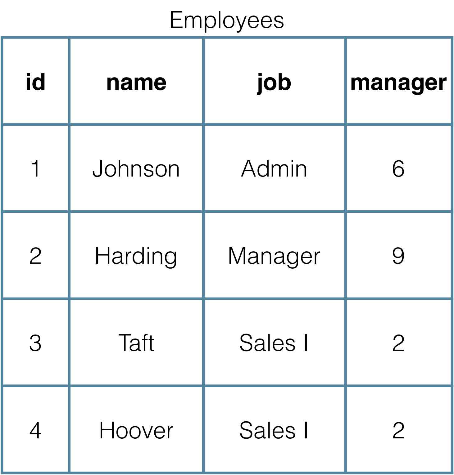 hierarchical_table.jpg