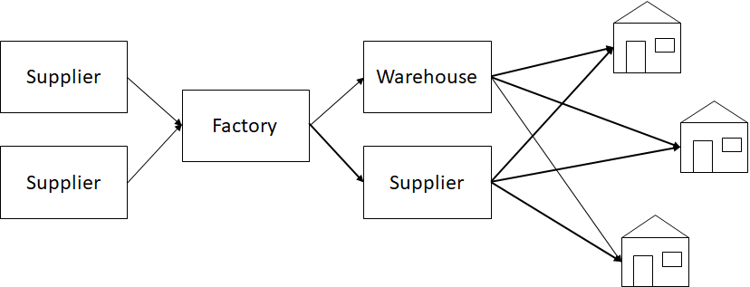 Basics of optimization | Python