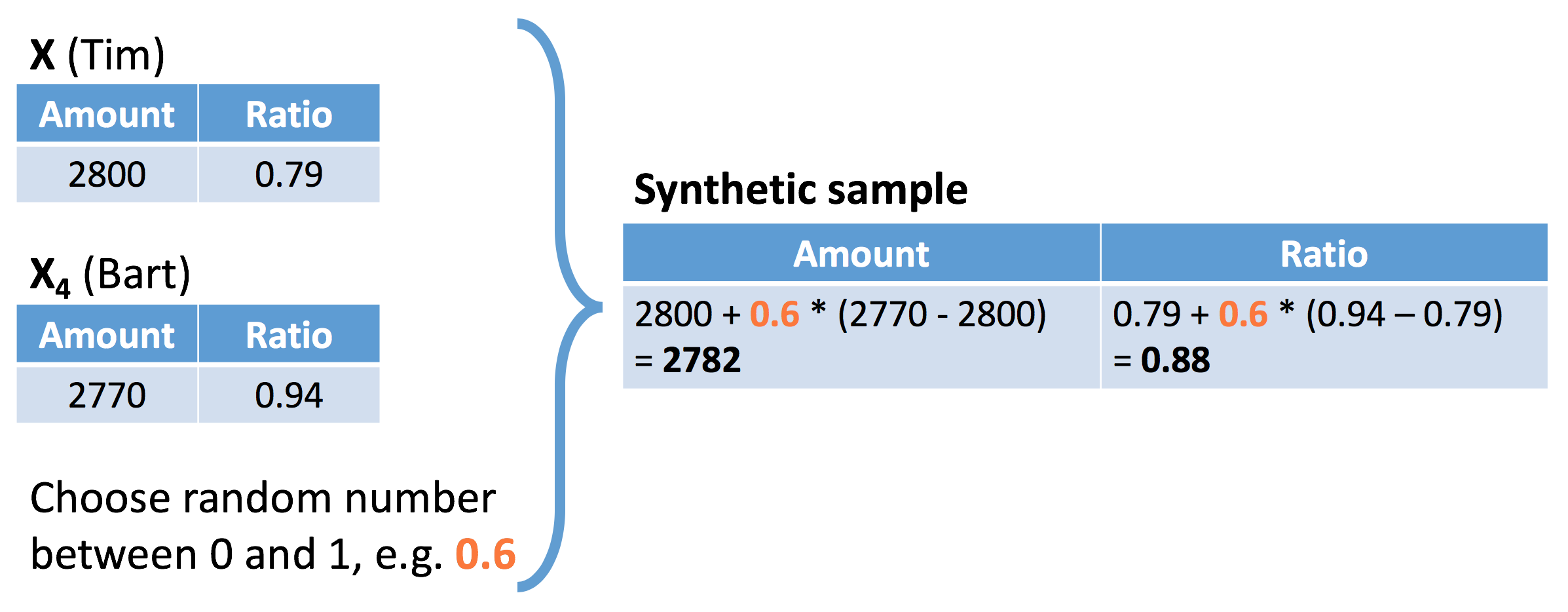 synthetic_case_3