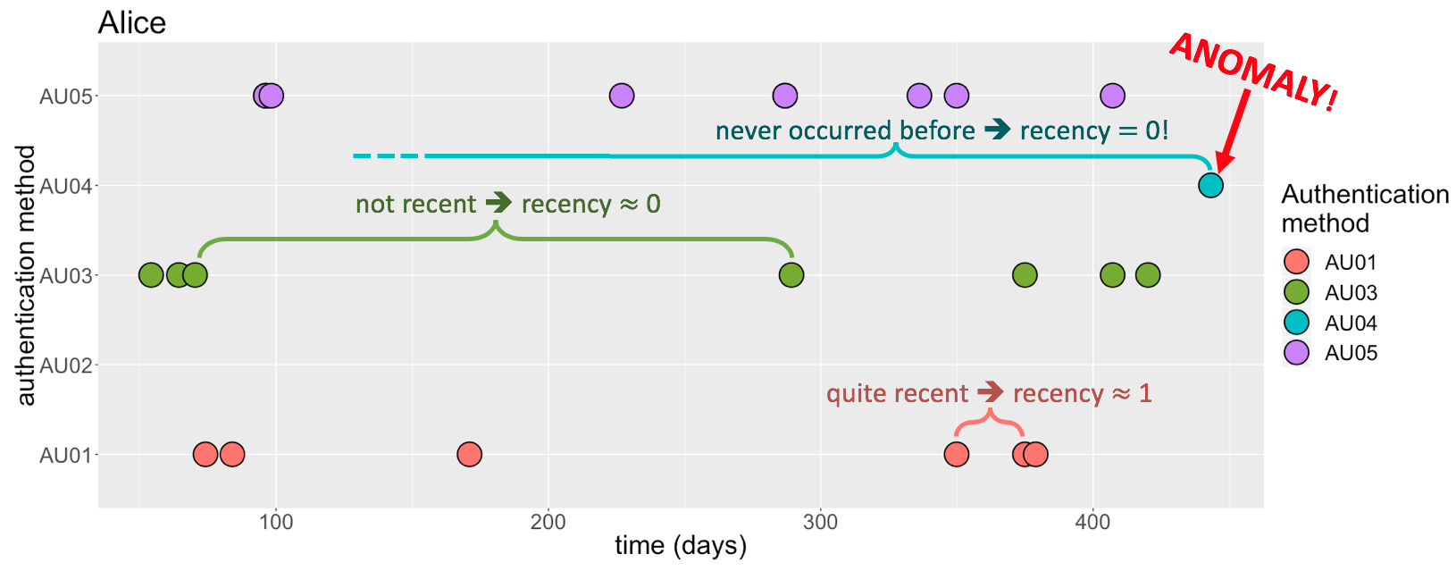 recency_part5