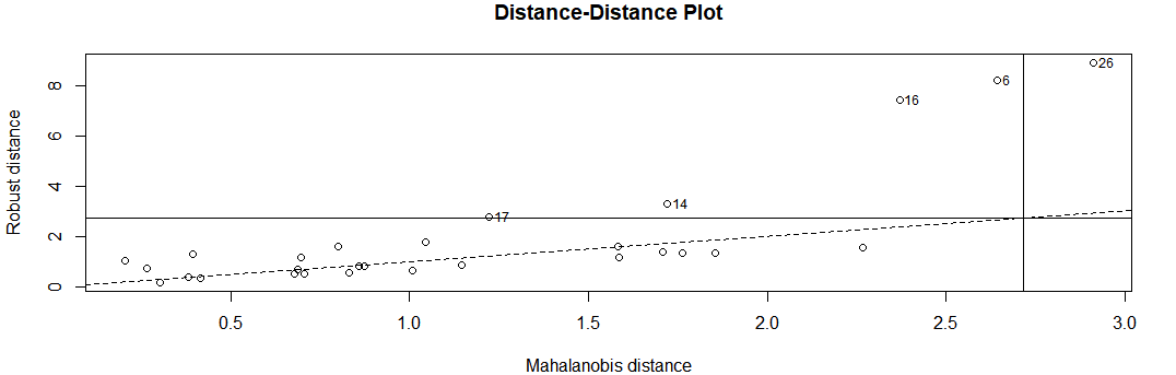 animalsddplot