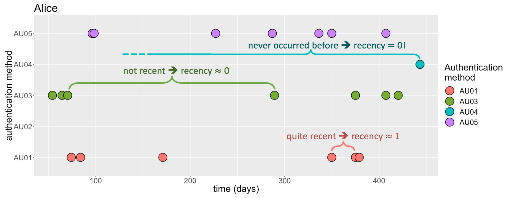 recency_part4