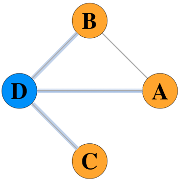toy_graph_02bis_nodeD.png