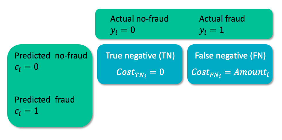 cost_matrix_2