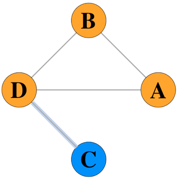 toy_graph_02bis_nodeC.png