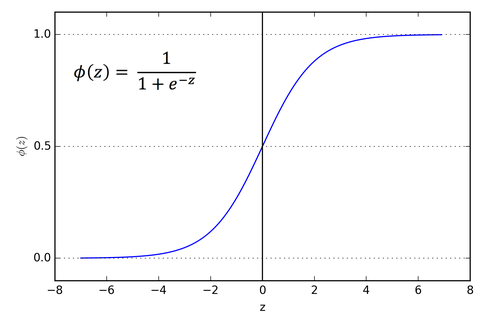 logistic_regression.png