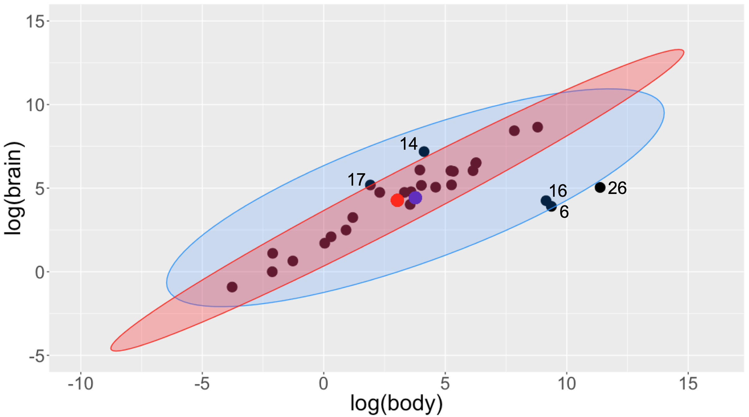 robtolanimals_ggplot_v3.png