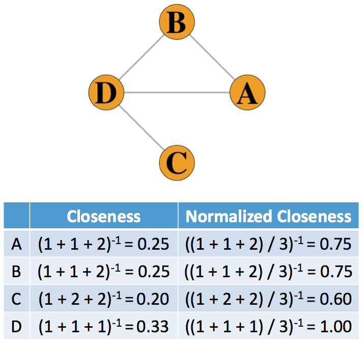 closeness_all.png