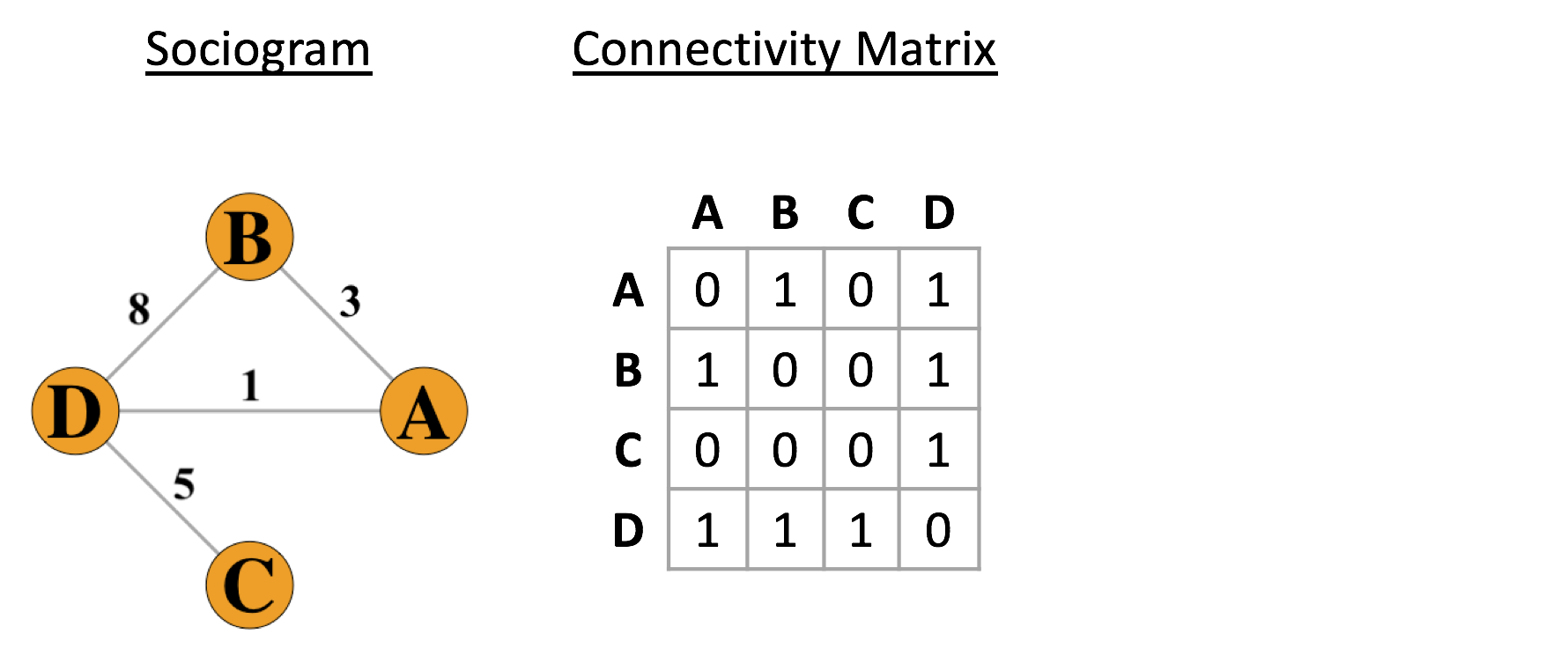 connectivity_matrix.png