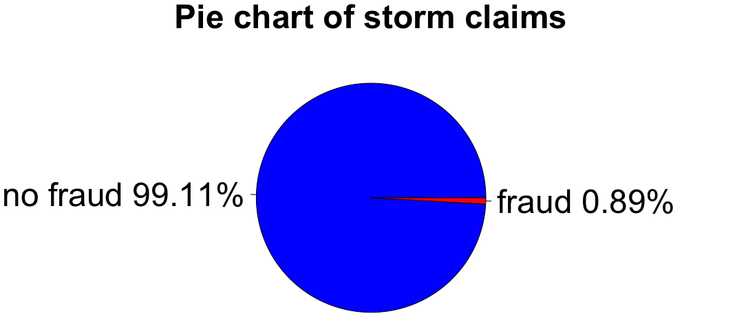 stormclaims