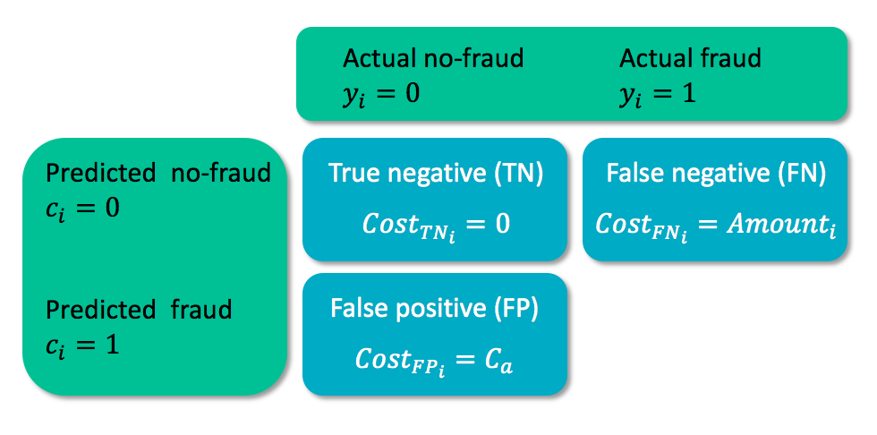 cost_matrix_3