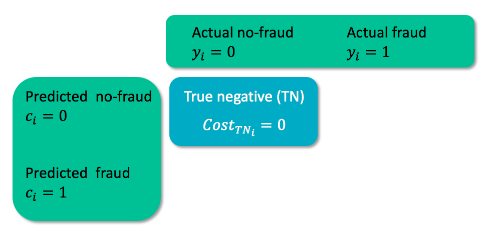 cost_matrix_1